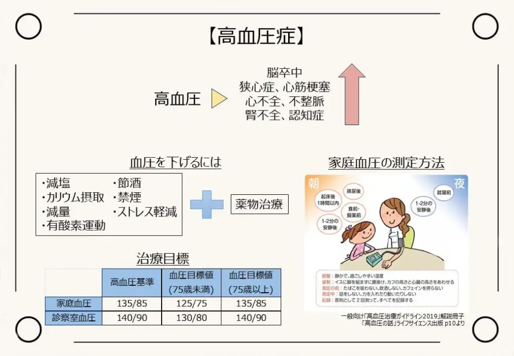 高血圧症