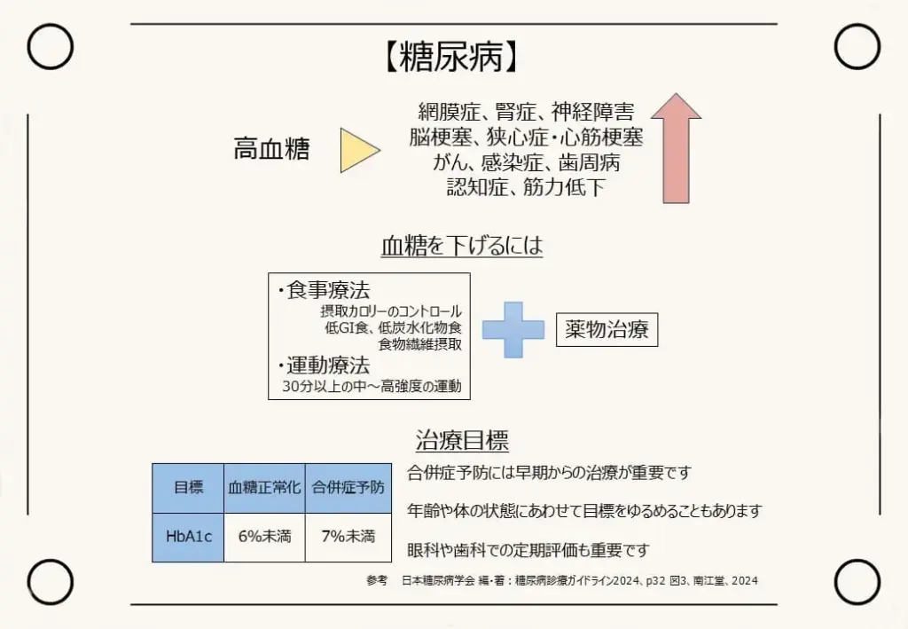 糖尿病